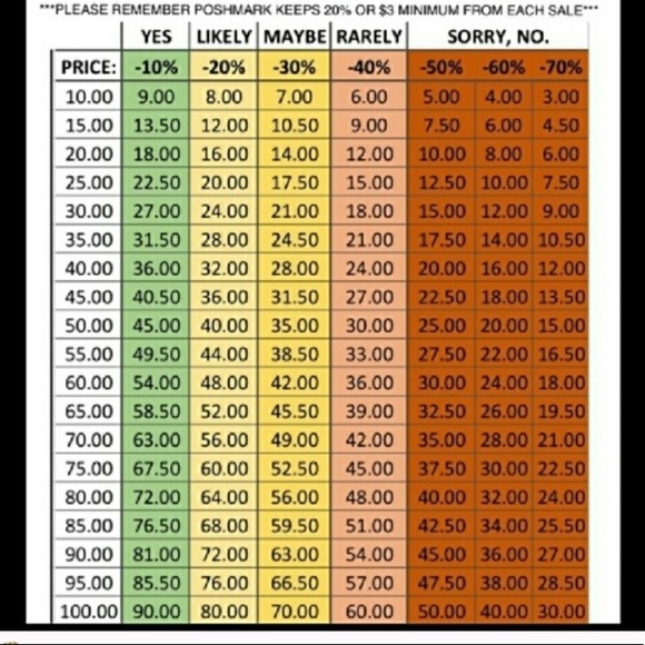 Offer Guide!!!! - Picture 1 of 1